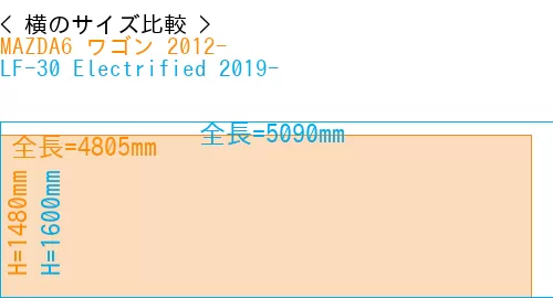 #MAZDA6 ワゴン 2012- + LF-30 Electrified 2019-
